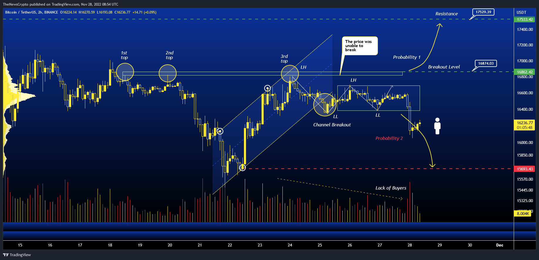 BINANCE:BTCUSDT Chart Image by TheNewsCrypto