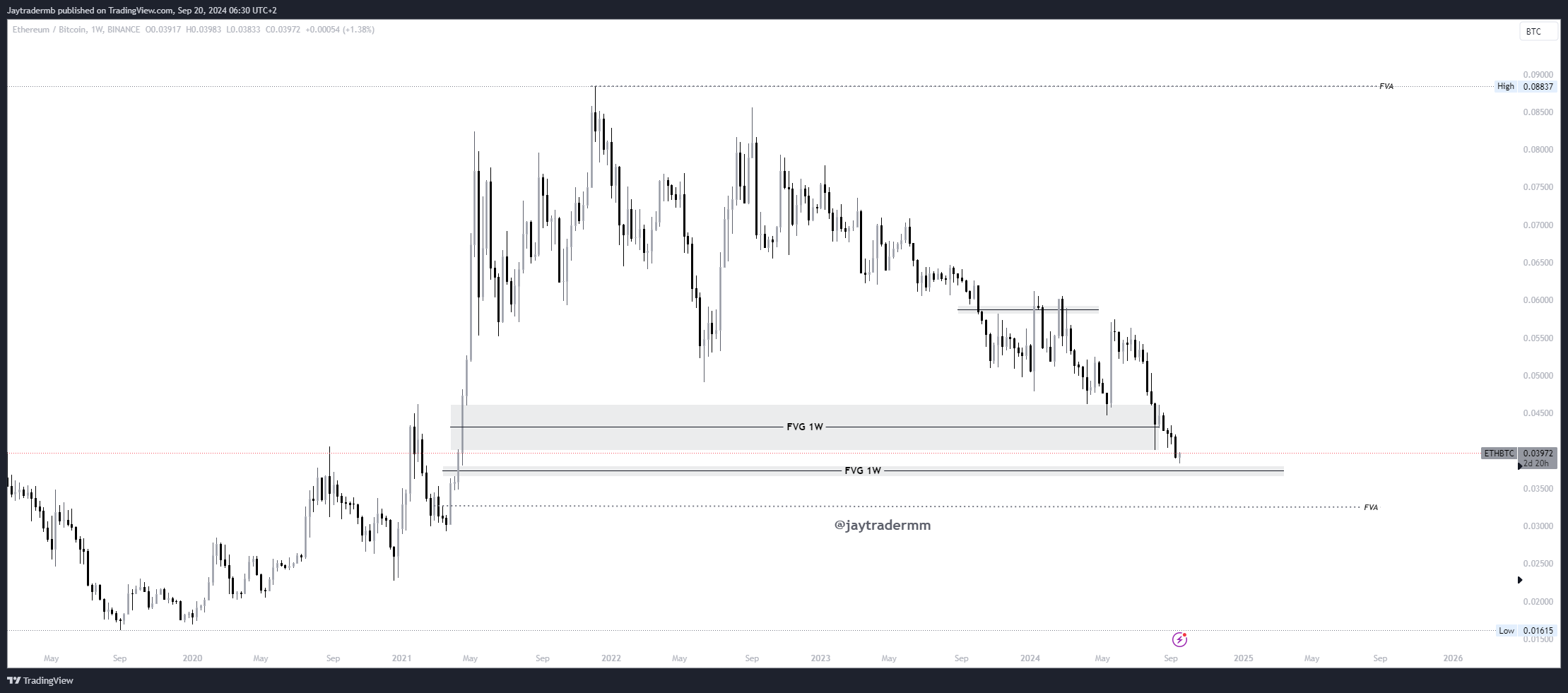 BINANCE:ETHBTC 图表图片 由 Jaytradermb 提供