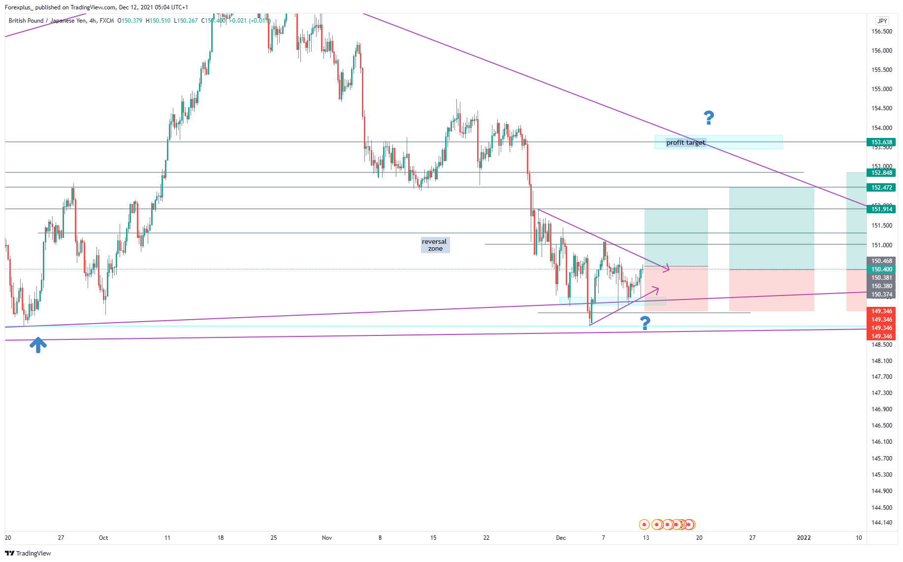 FX:GBPJPY 차트 이미지 - Forexplus_ 제공