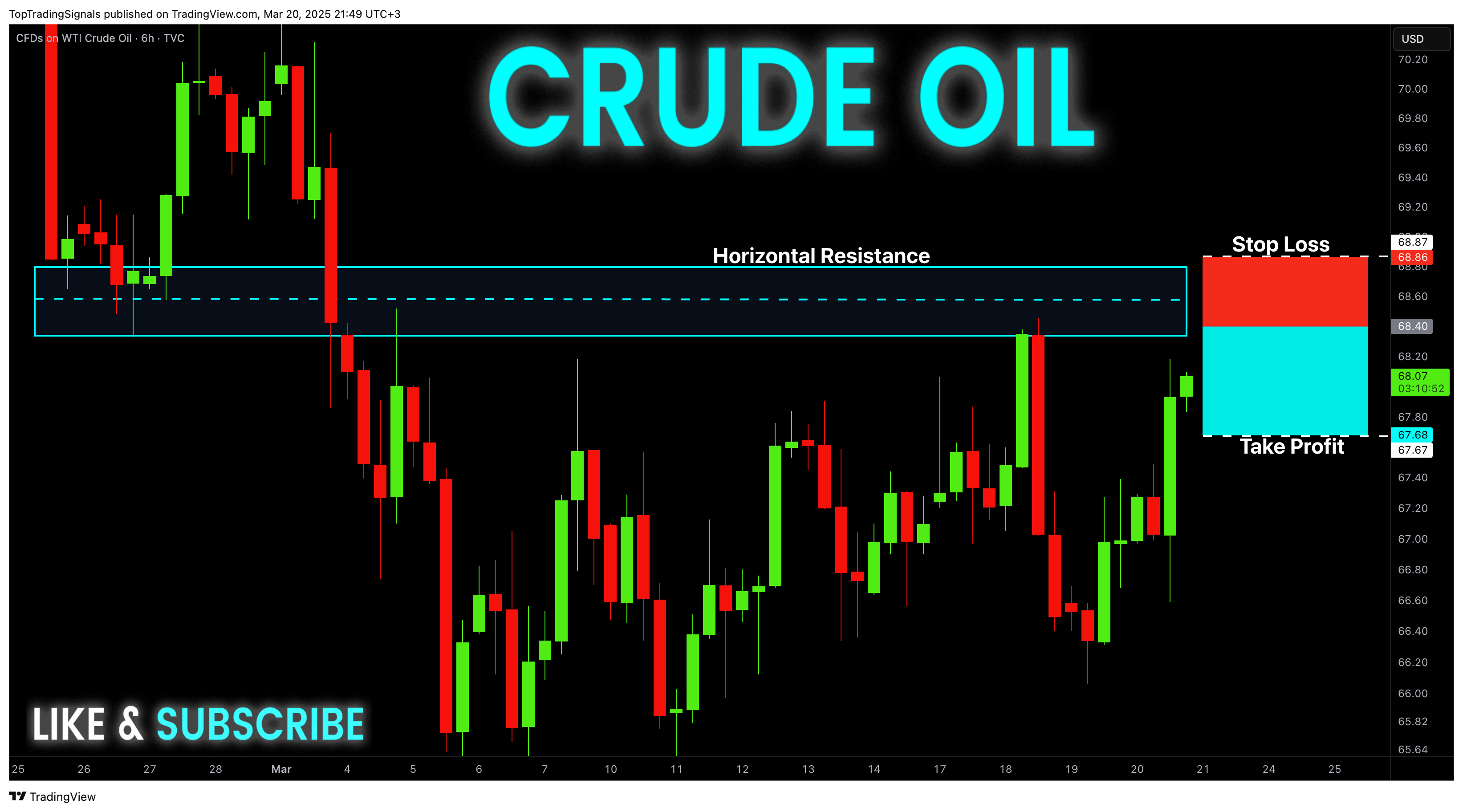 TVC:USOIL Chart Image by TopTradingSignals