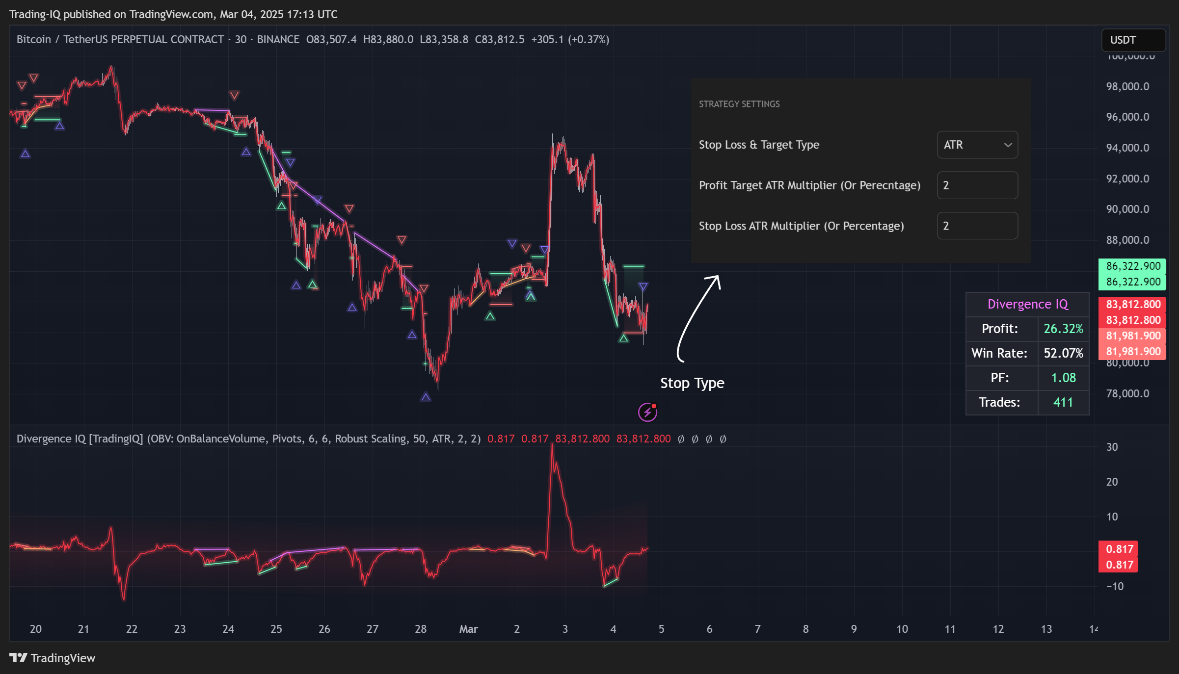BINANCE:BTCUSDT.P Chart Image by Trading-IQ