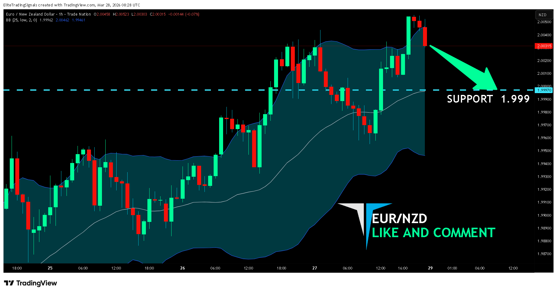 TRADENATION:EURNZD Chart Image by EliteTradingSignals