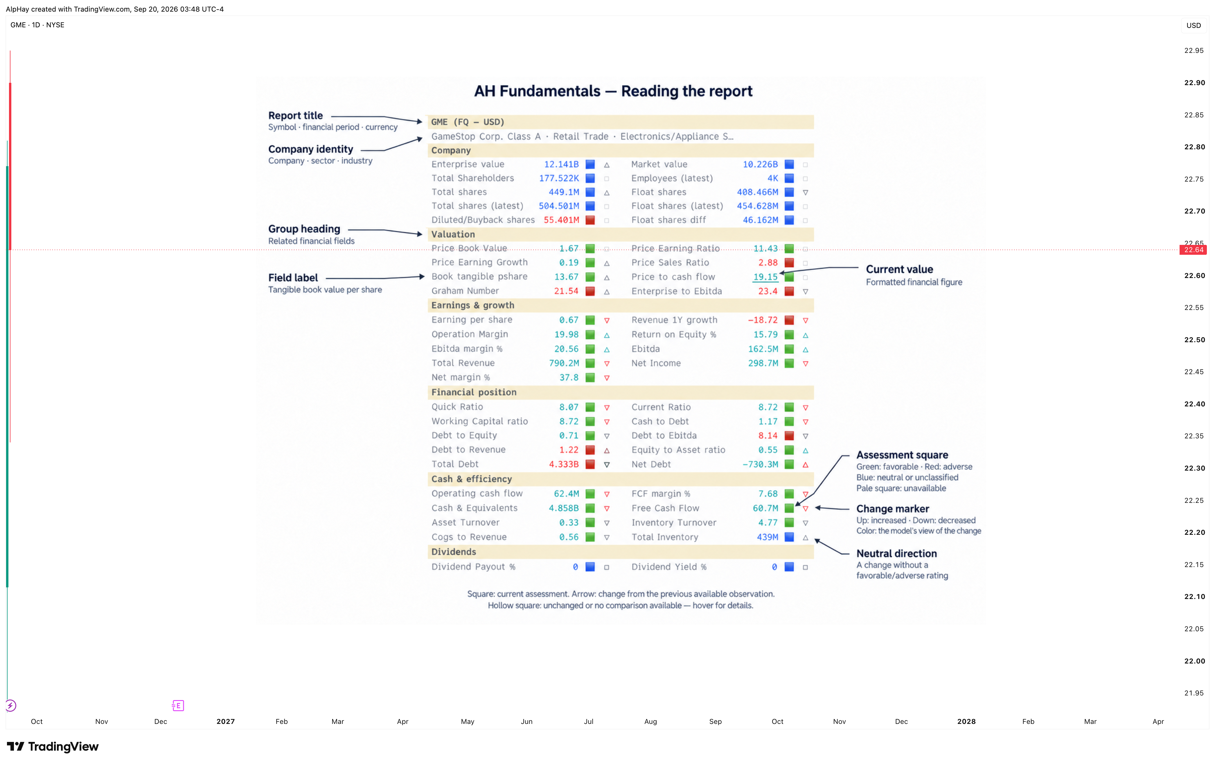 NYSE:GME Chart Image by AlpHay