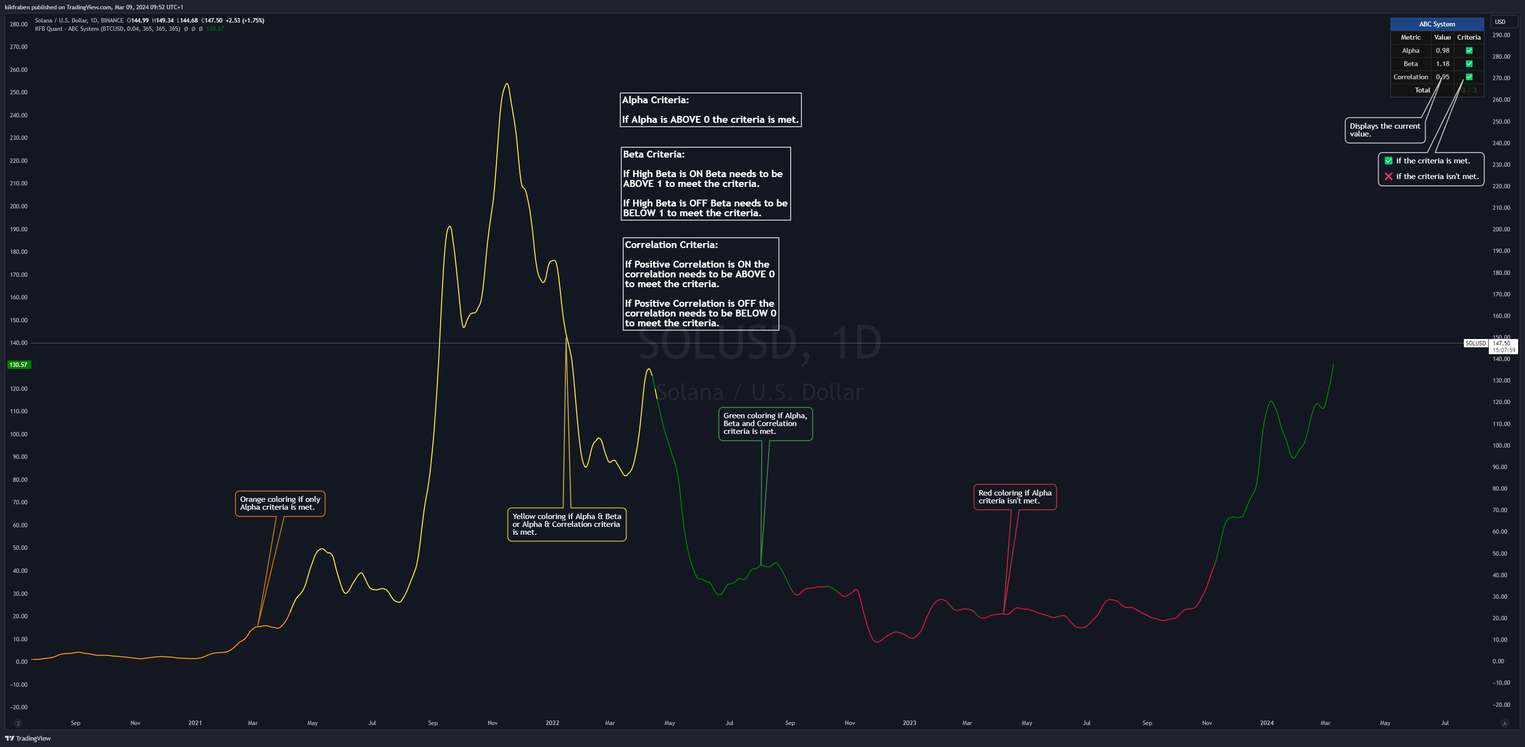 BINANCE:SOLUSD Chartbild von kikfraben