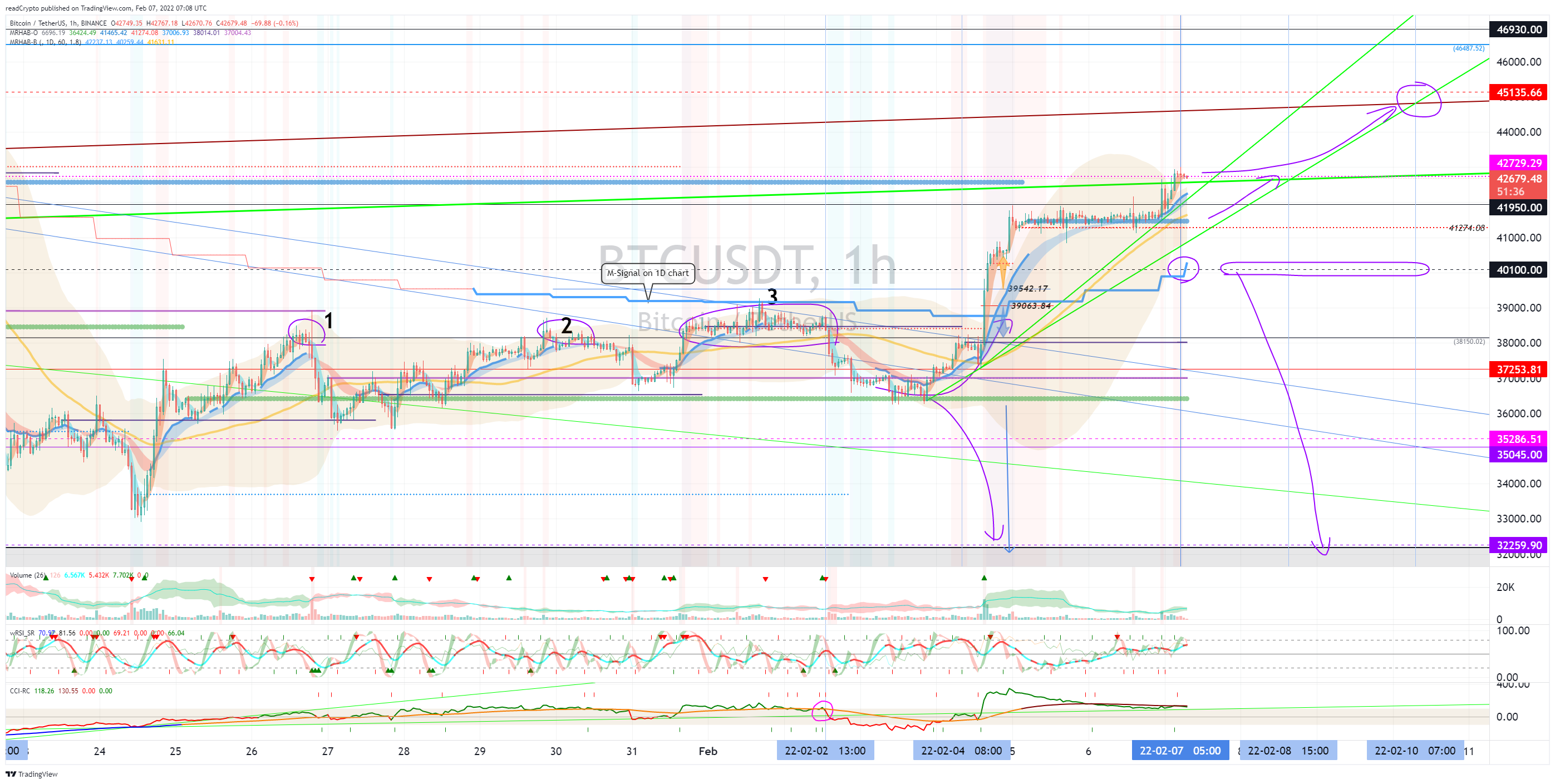 BINANCE:BTCUSDT Chart Image by readCrypto