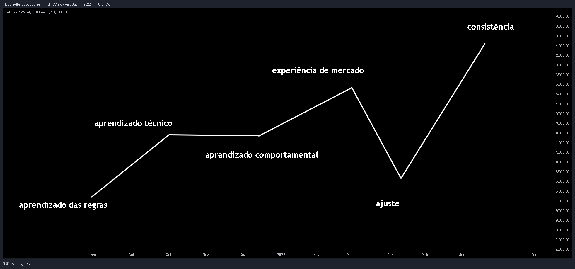 CME_MINI:NQ1! Chart Image by Victoredbr