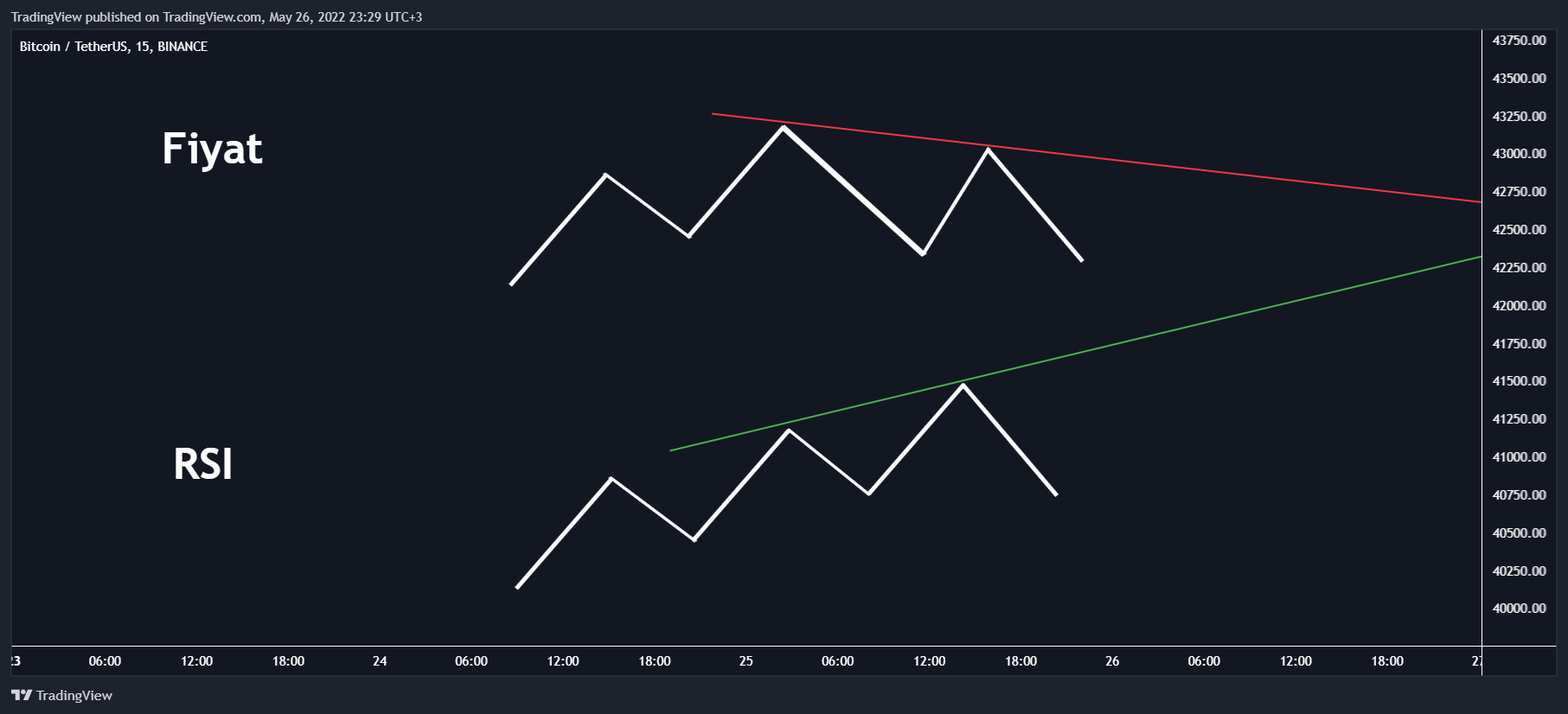 BINANCE:BTCUSDT Chart Image by TradingView