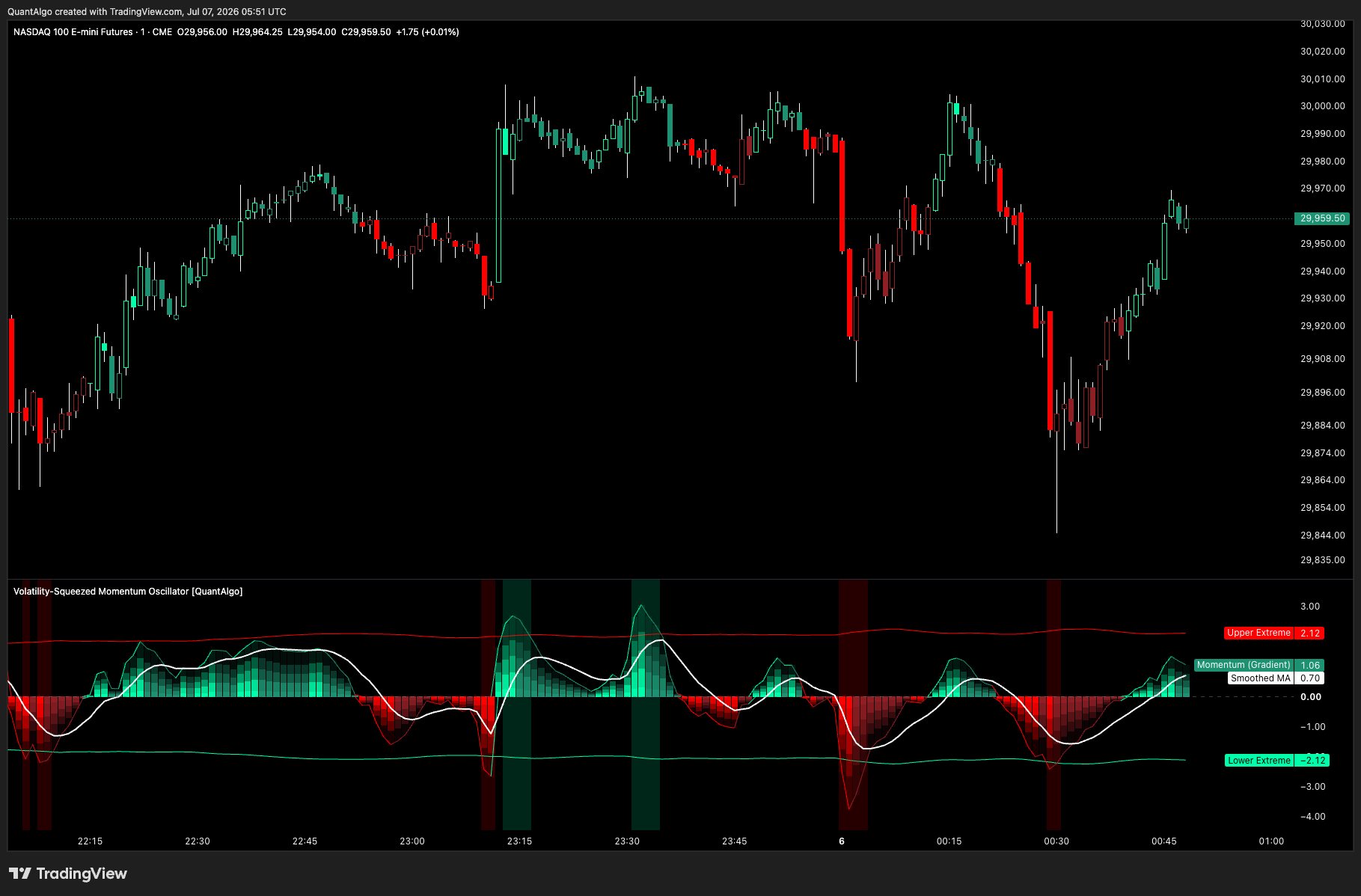 CME_MINI_DL:NQ1! Chart Image by QuantAlgo