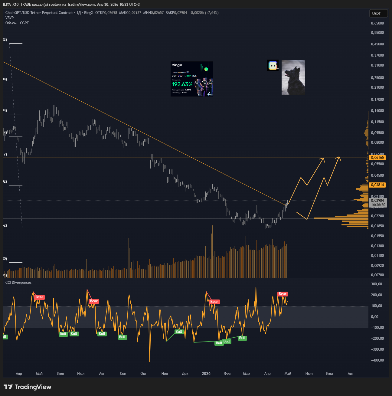 BINGX:CGPTUSDT.P Chart Image by ILIYA_X10_TRADE
