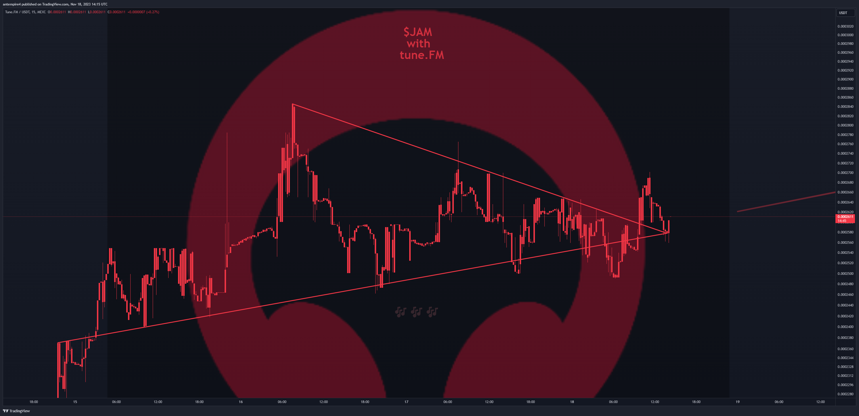 MEXC:JAMUSDT Chart Image by antempire4