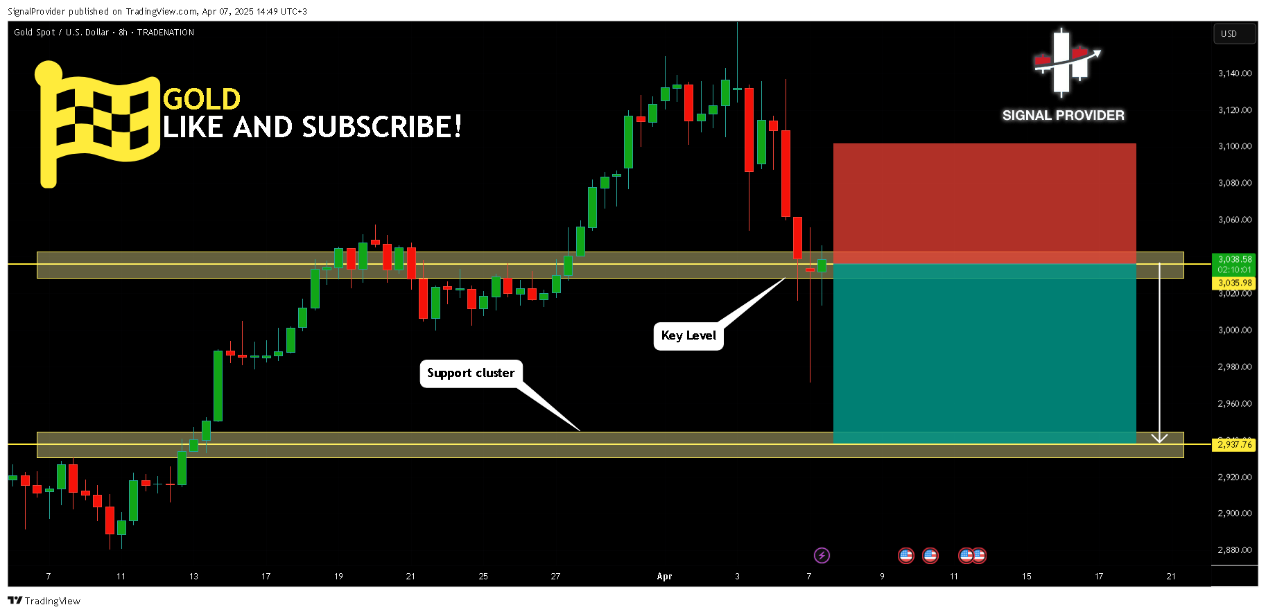 TRADENATION:XAUUSD 차트 이미지 - SignalProvider 제공