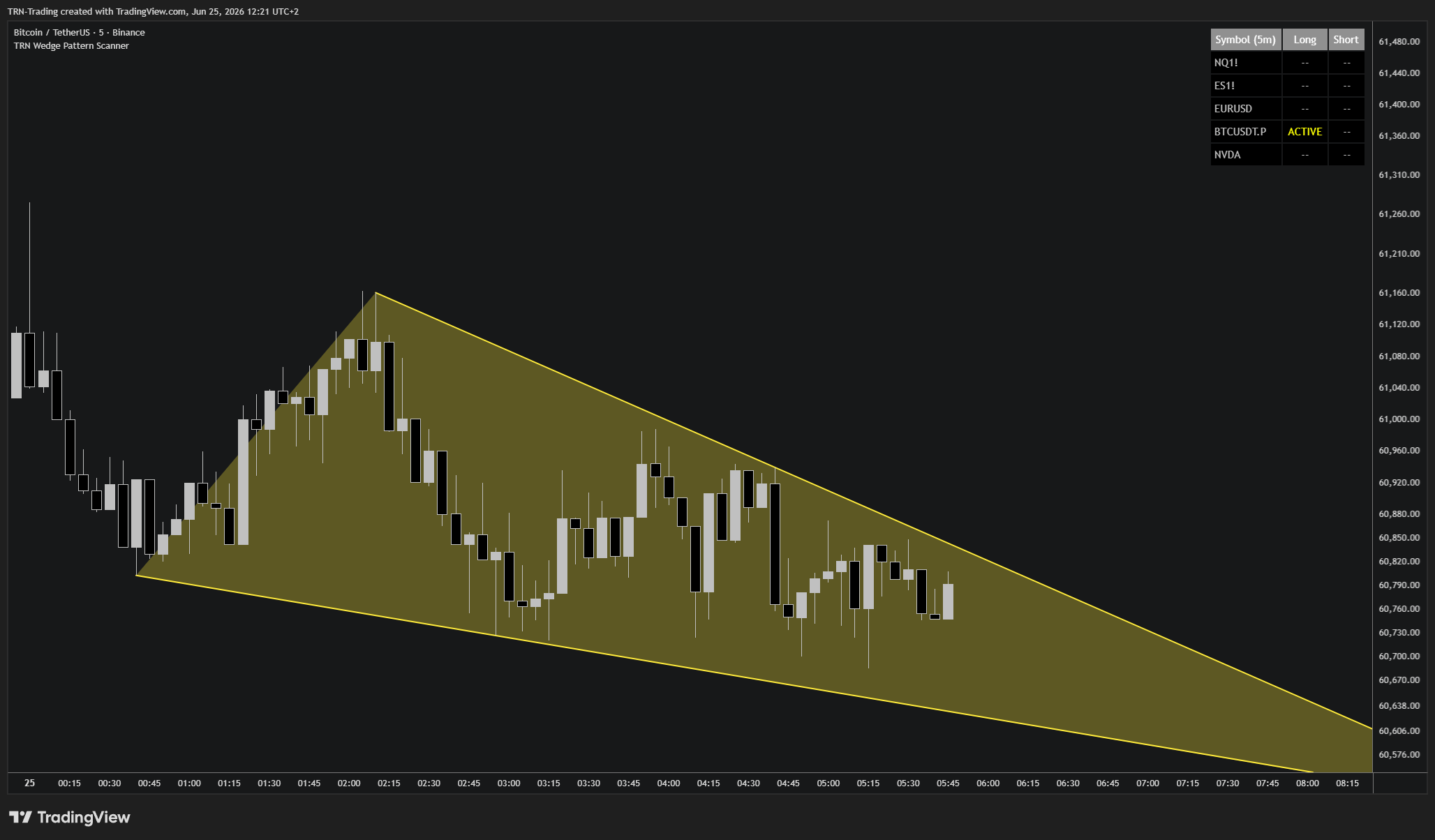 BINANCE:BTCUSDT Chart Image by TRN-Trading