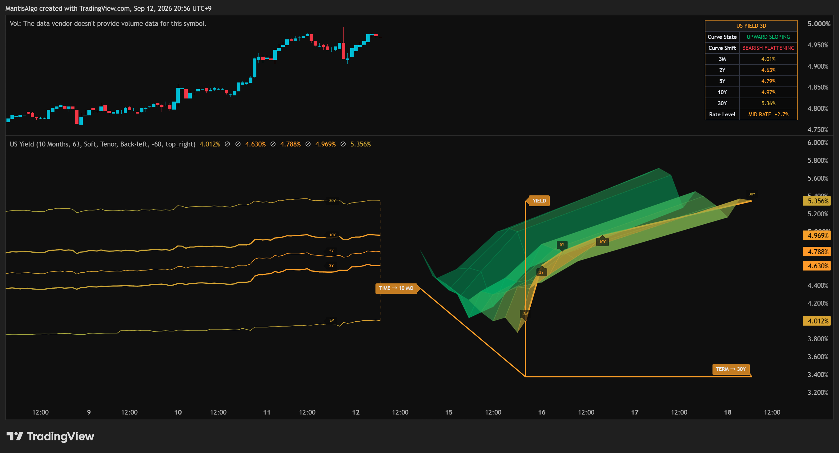 TVC:US10Y Chart Image by MantisAlgo