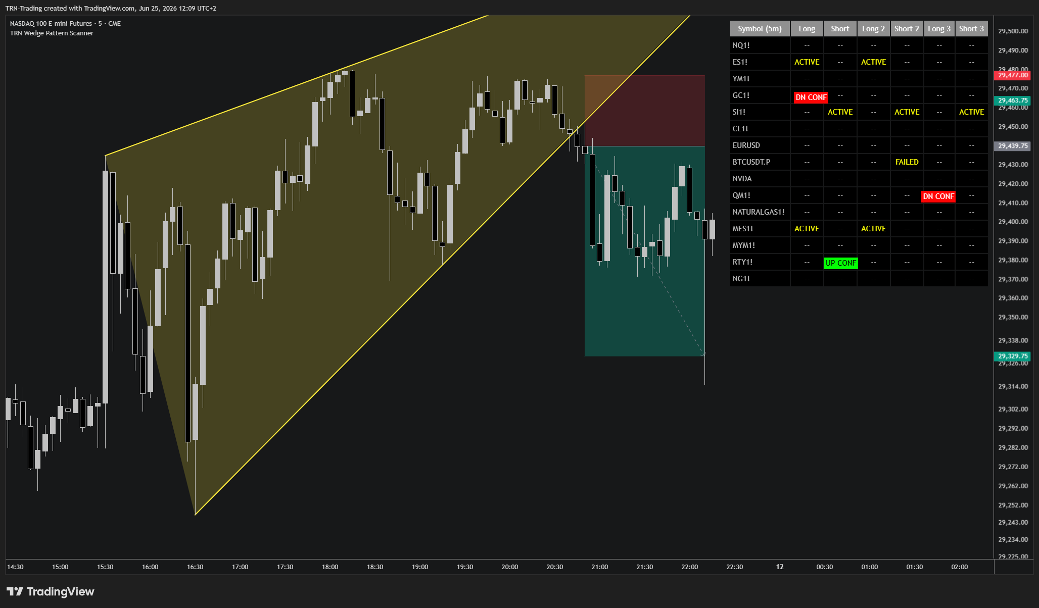 CME_MINI_DL:NQ1! Chart Image by TRN-Trading