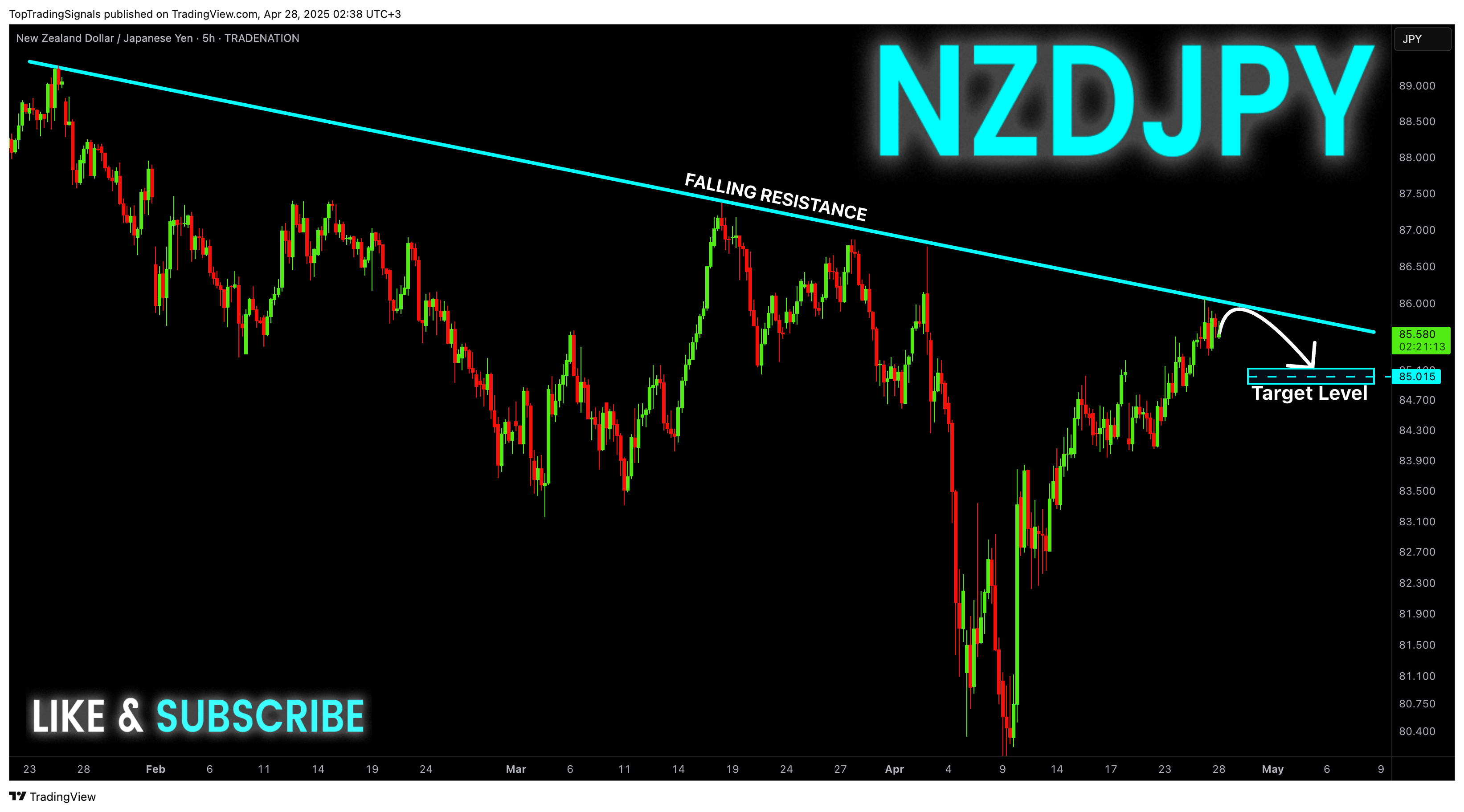 TRADENATION:NZDJPY Chart Image by TopTradingSignals