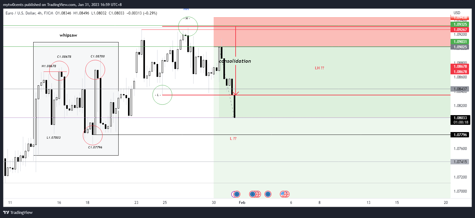 FX:EURUSD Obraz wykresu od mytw0cents