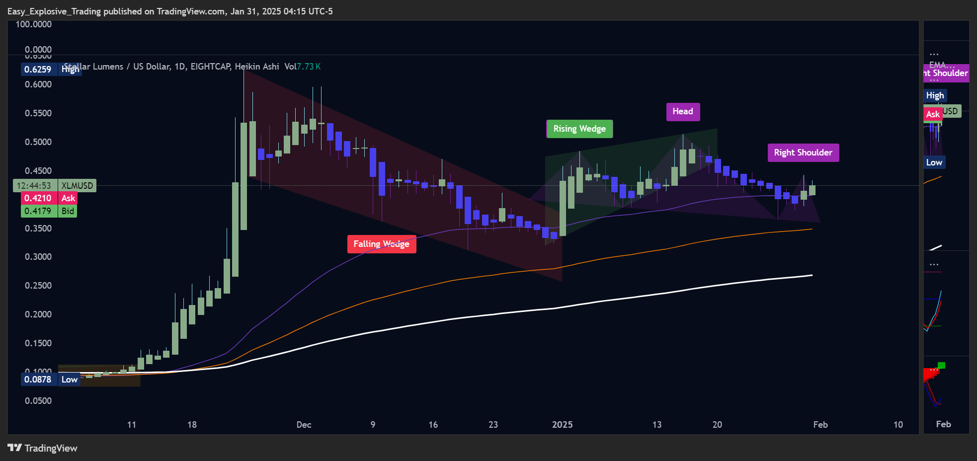 EIGHTCAP:XLMUSD Chart Image by Easy_Explosive_Trading