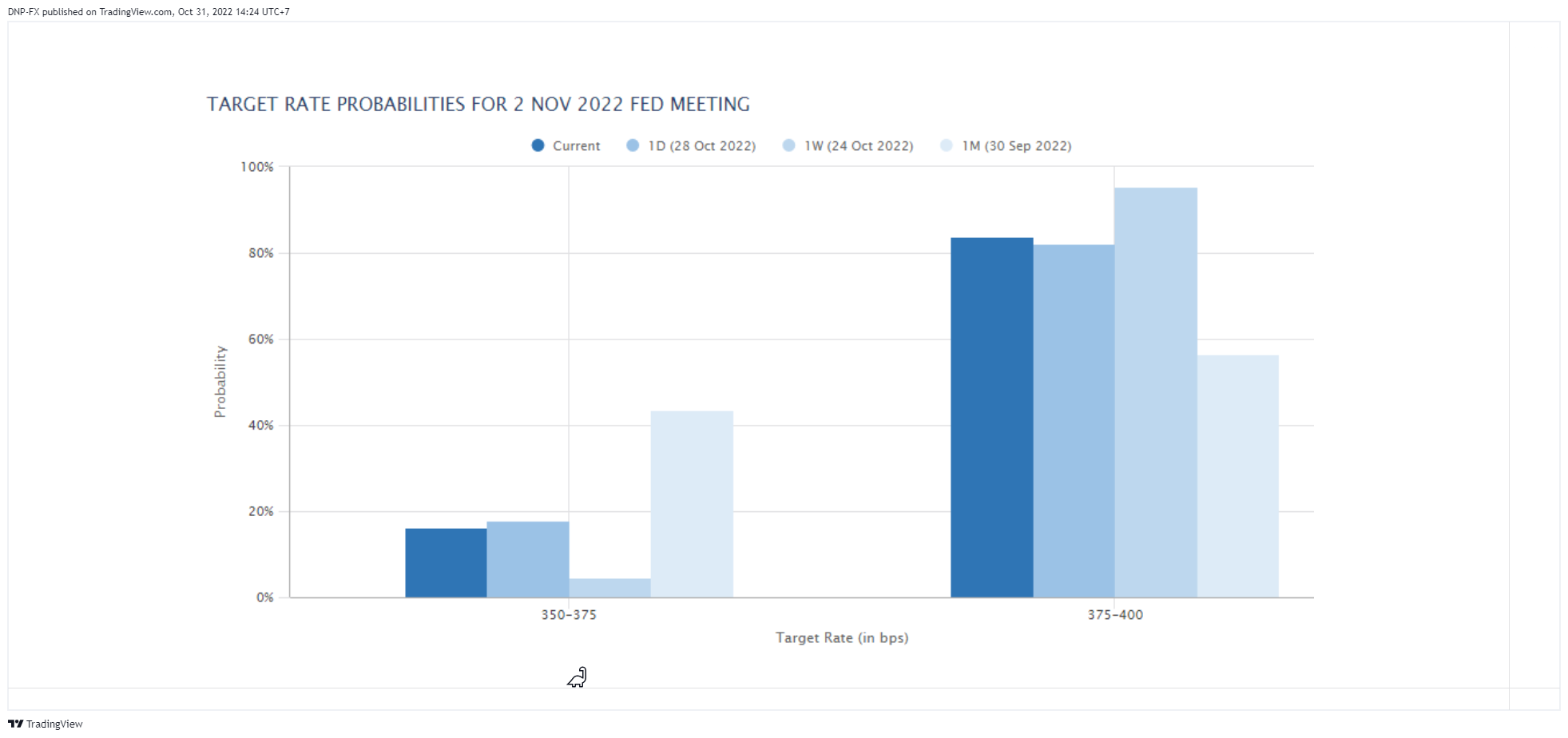 OANDA:US30USD Chart Image by DNP-FX