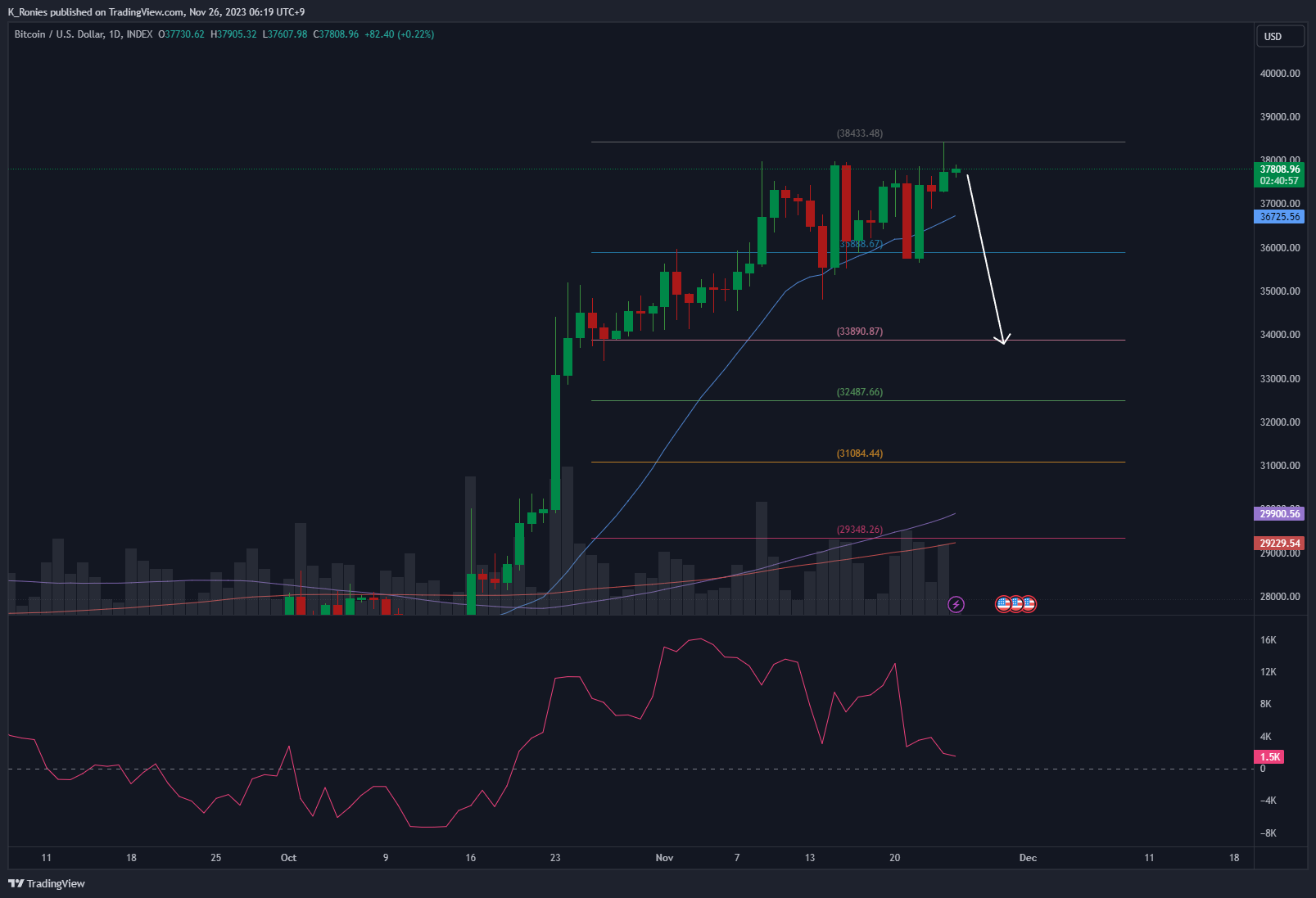 INDEX:BTCUSD Chart Image by K_Ronies