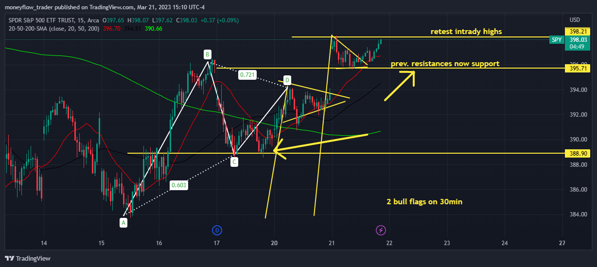AMEX:SPY Immagine del grafico by moneyflow_trader