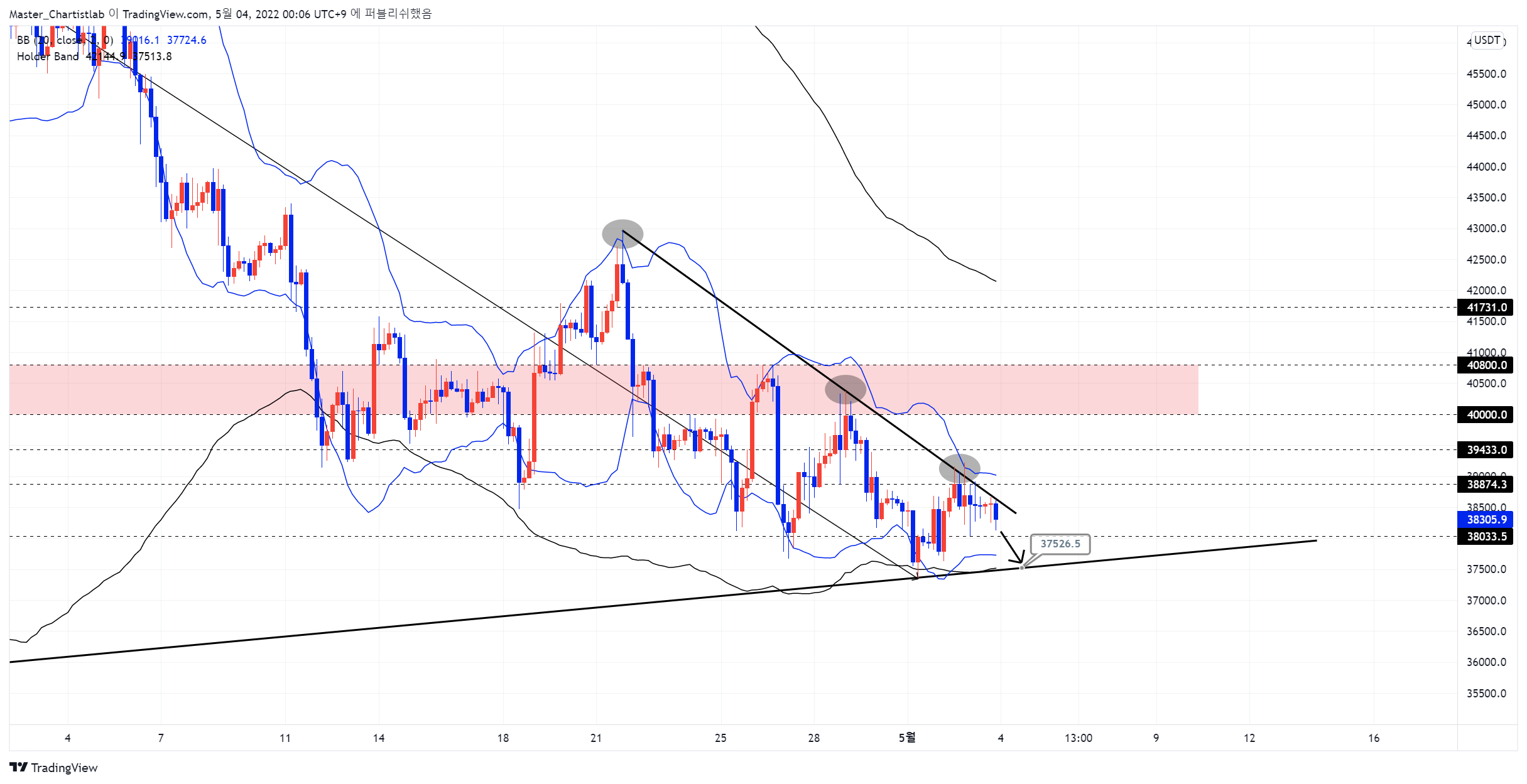 BINANCE:BTCUSDTPERP Chart Image by Master_Chartistlab