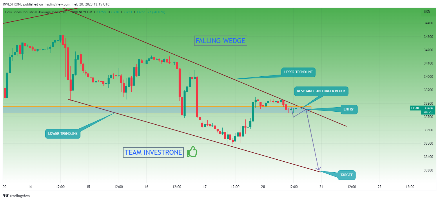 CURRENCYCOM:US30 Chart Image by INVESTRONE