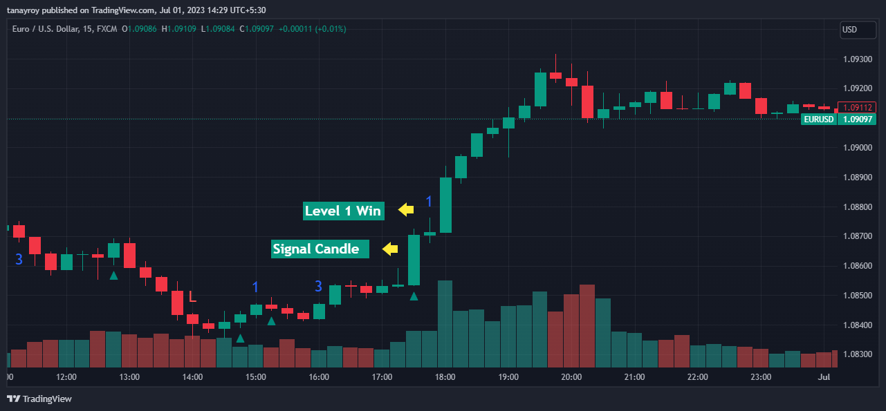 FX:EURUSD Chart Image by tanayroy