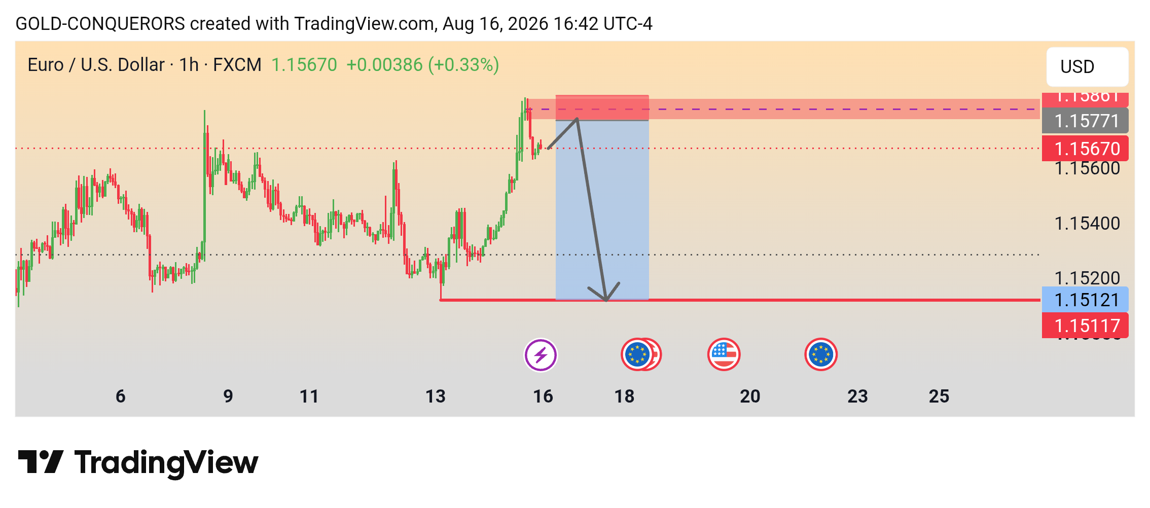 FX:EURUSD Chart Image by GOLD-CONQUERORS