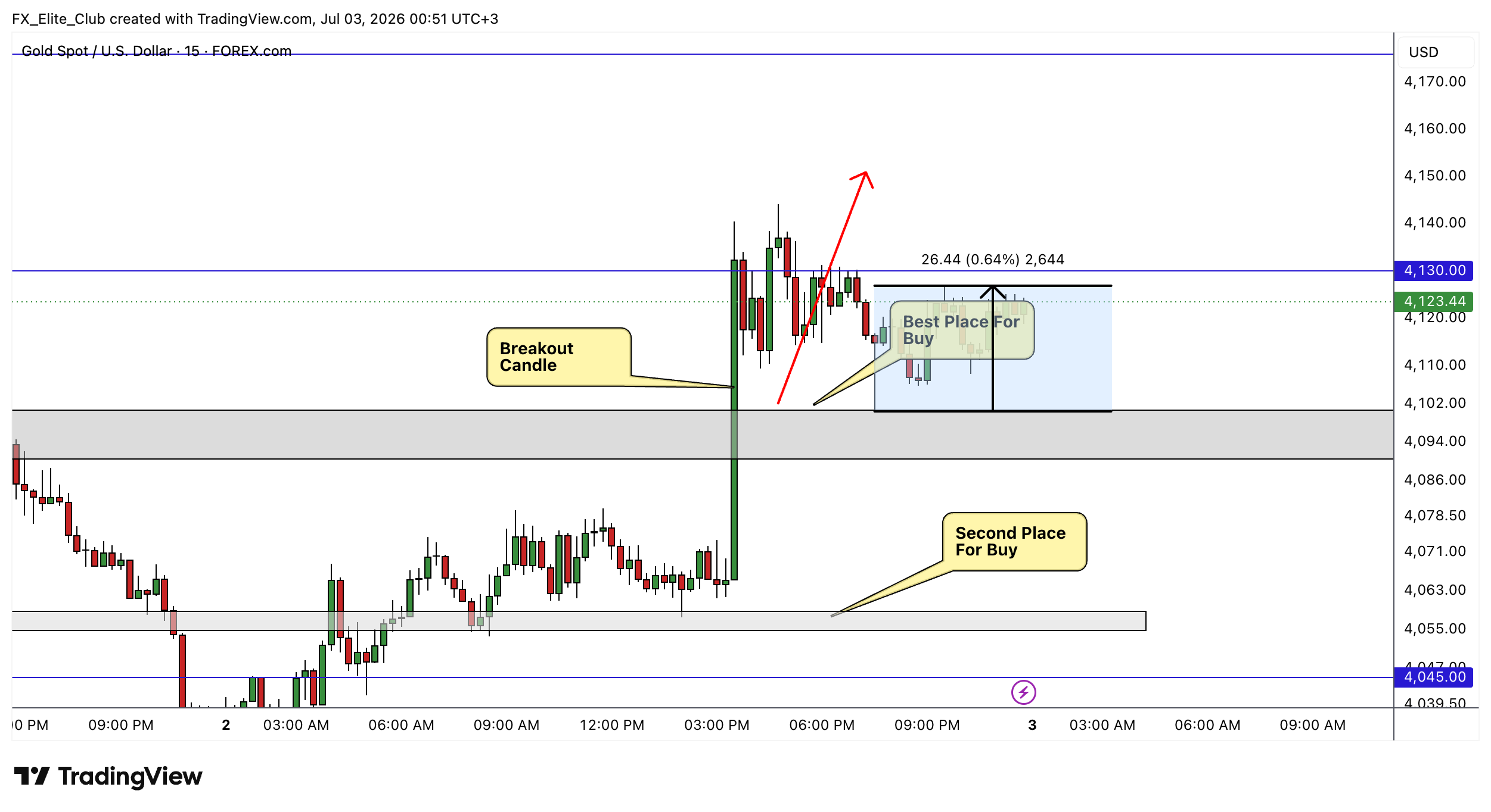 FOREXCOM:XAUUSD Chart Image by FX_Elite_Club