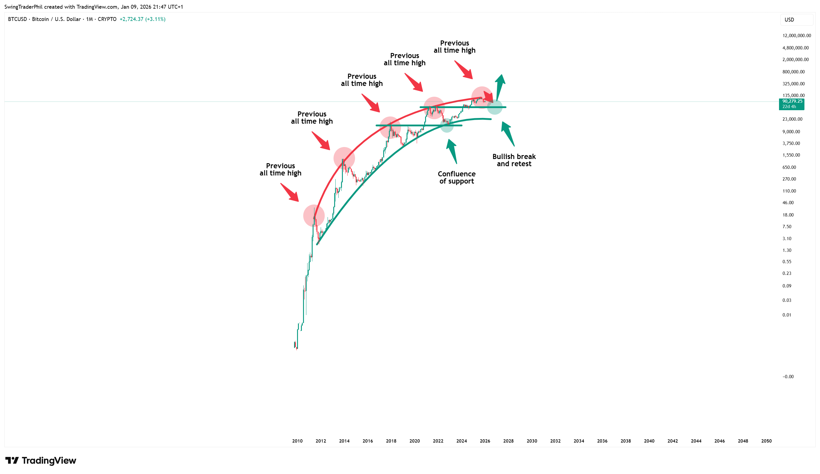 CRYPTO:BTCUSD Chart Image by TheTraderPhil