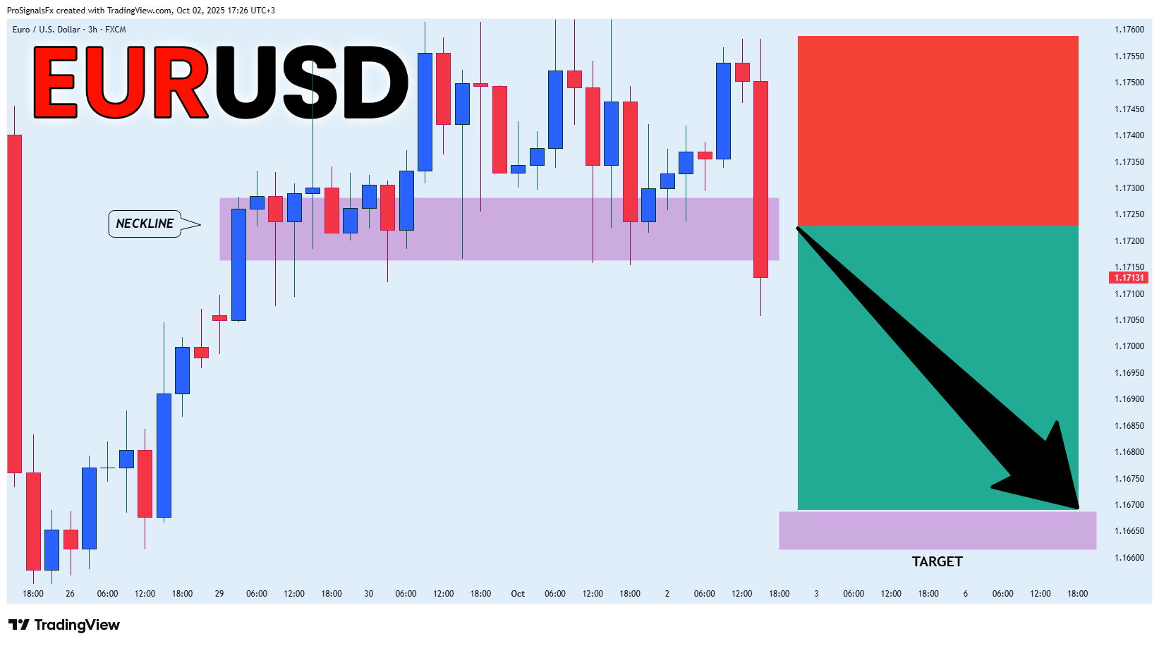 FX:EURUSD Chart Image by ProSignalsFx