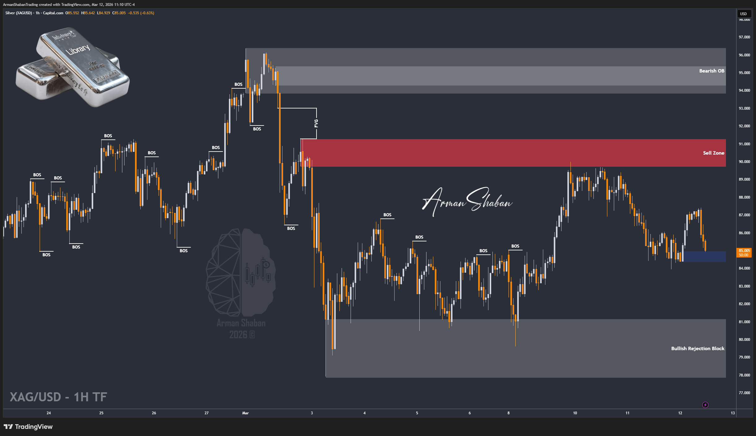 CAPITALCOM:SILVER Ảnh biểu đồ của ArmanShabanTrading