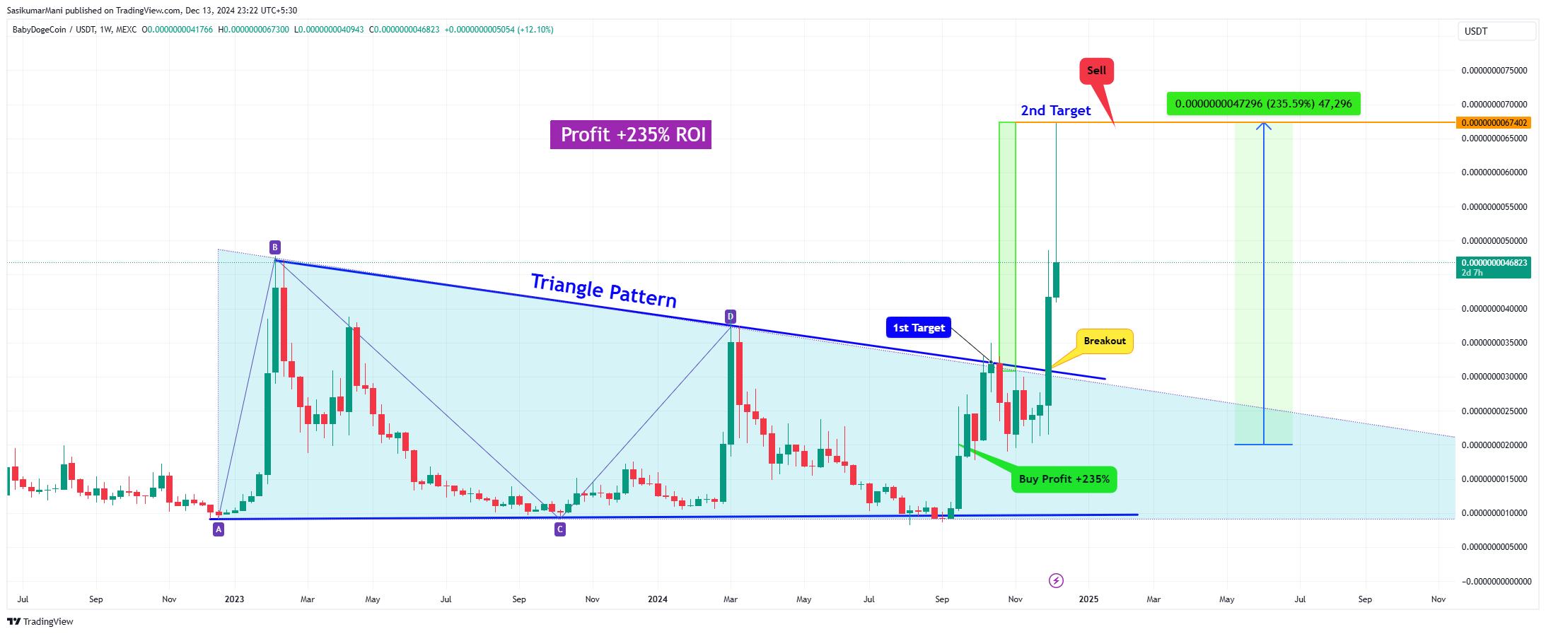MEXC:BABYDOGEUSDT Chart Image by TradingTrillionairesOfficial