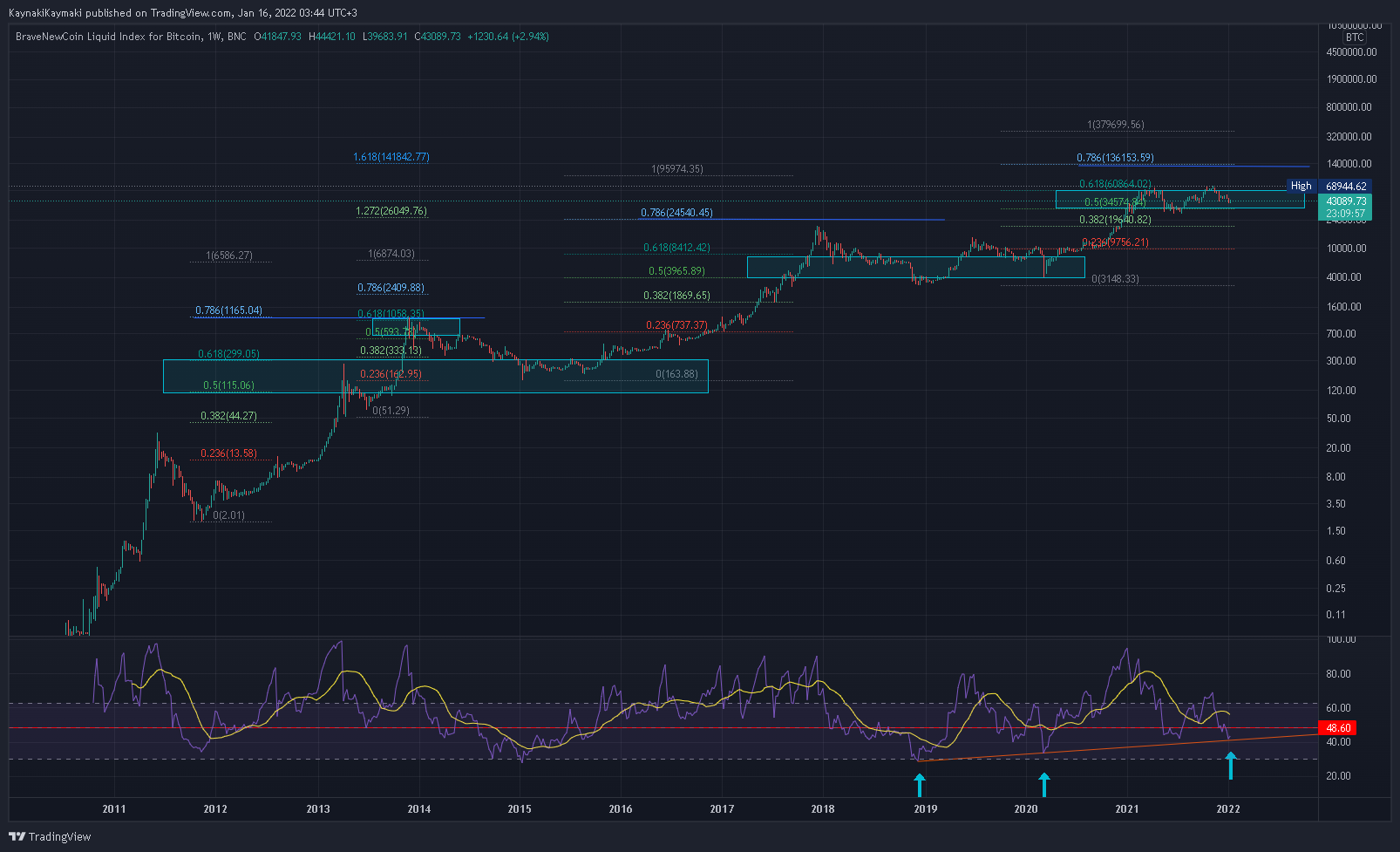 Снимок графика «BNC:BLX» от KaynakiKaymaki