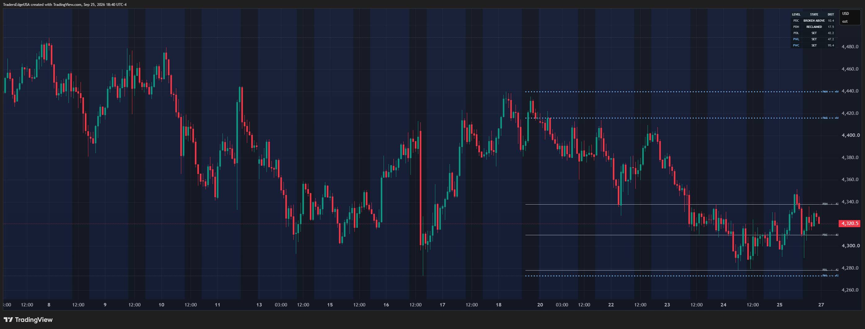 COMEX:GC1! Chart Image by TradersEdgeUSA