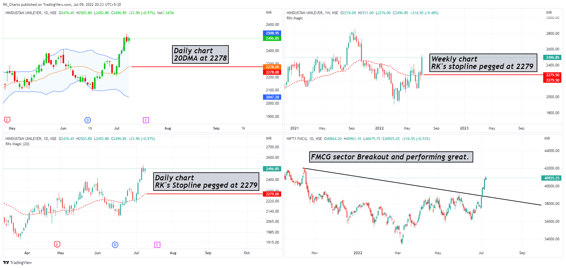 NSE:CNXFMCG Ảnh biểu đồ của RK_Chaarts