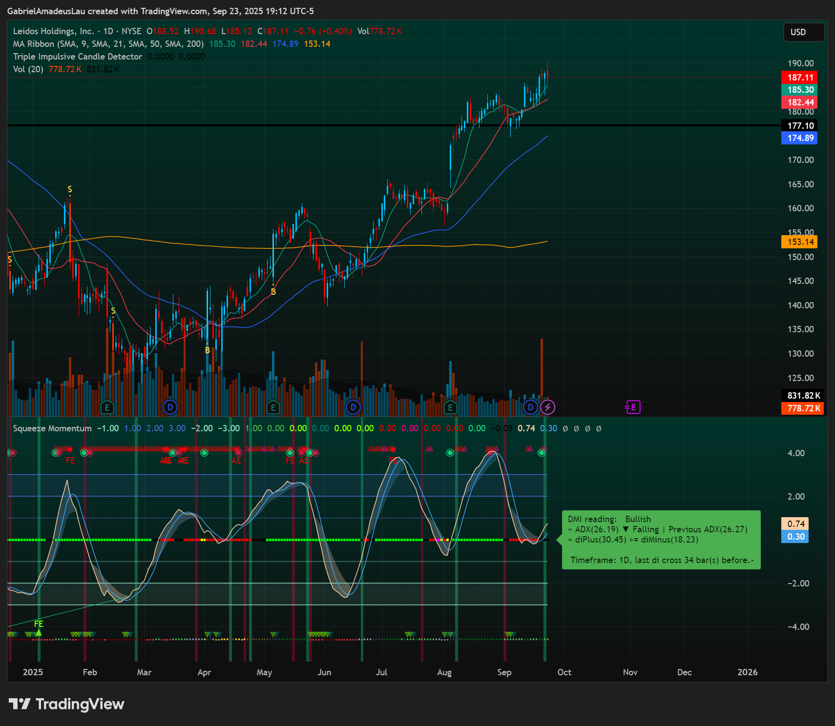 NYSE:LDOS Chart Image by GabrielAmadeusLau