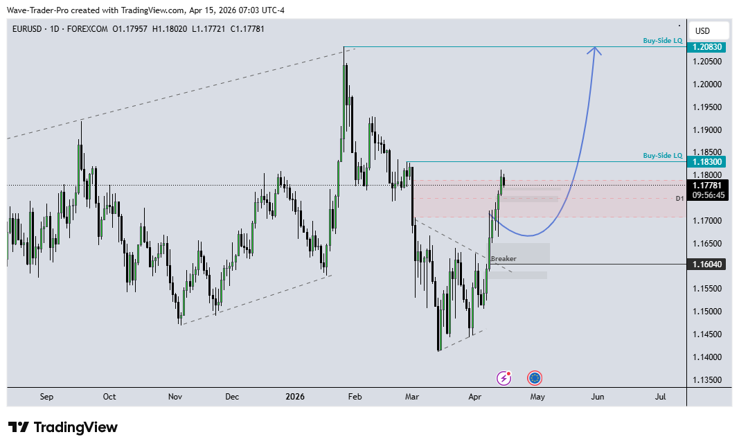 FOREXCOM:EURUSD Obraz wykresu od Wave-Trader-Pro