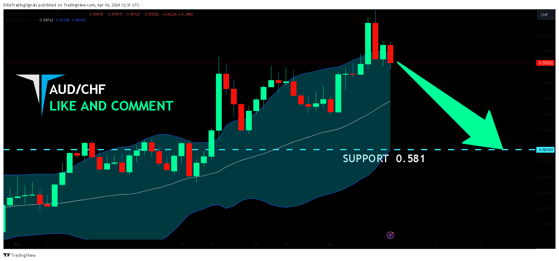 FX:AUDCHF Chartbild von EliteTradingSignals