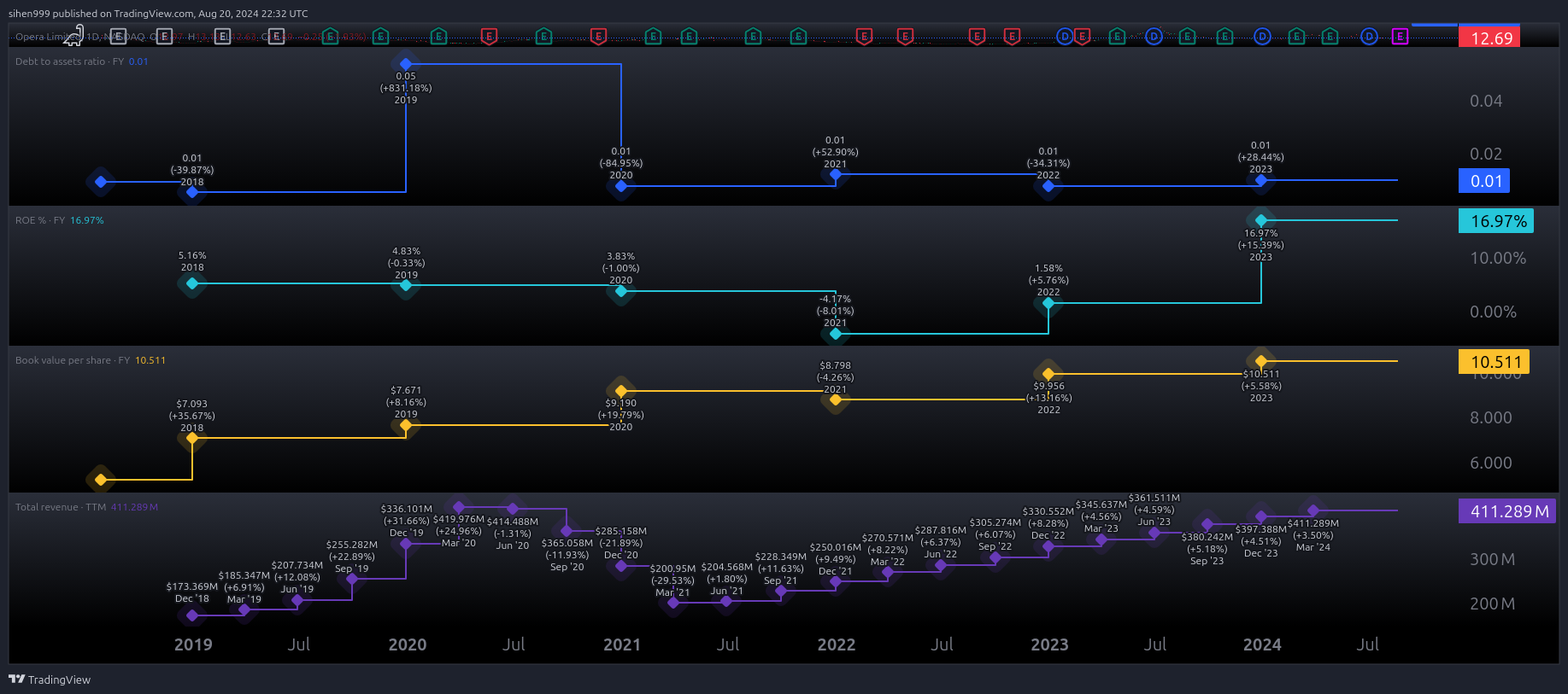 BATS:OPRA Chart Image by sihen999