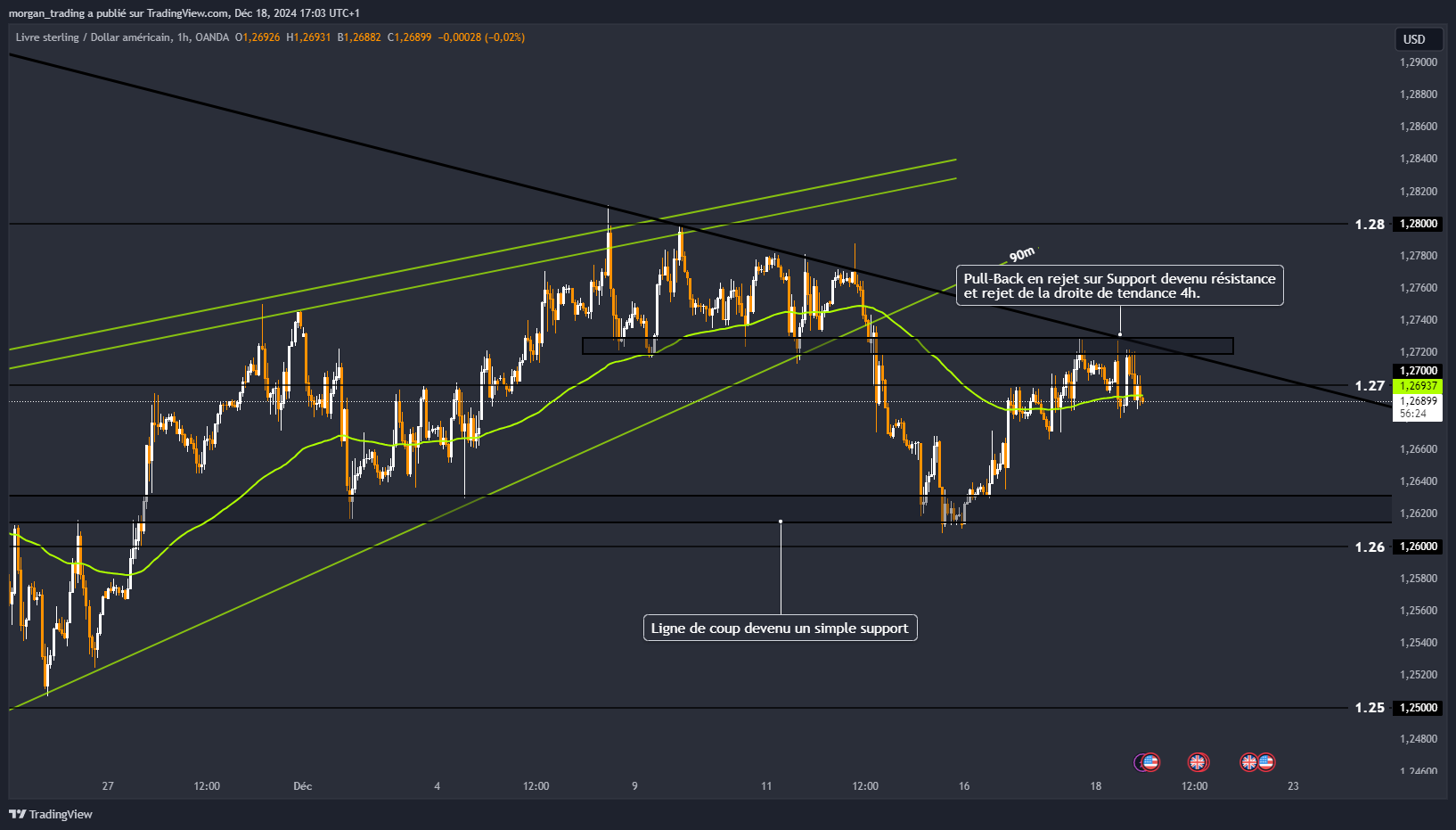 OANDA:GBPUSD Chart Image by morgan_trading