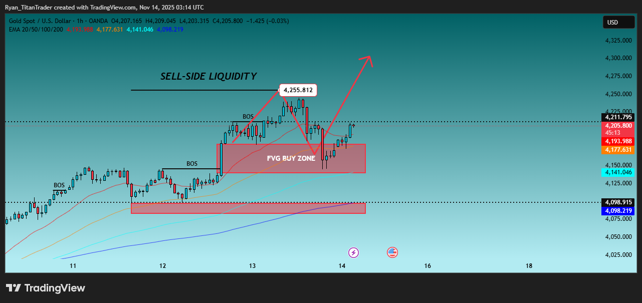 Ryan_TitanTrader tarafından OANDA:XAUUSD Grafik Görseli
