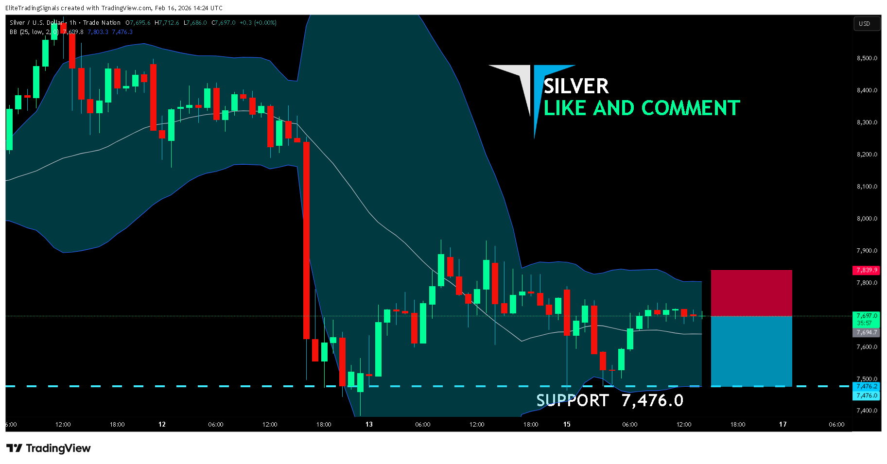 TRADENATION:XAGUSD Chart Image by EliteTradingSignals