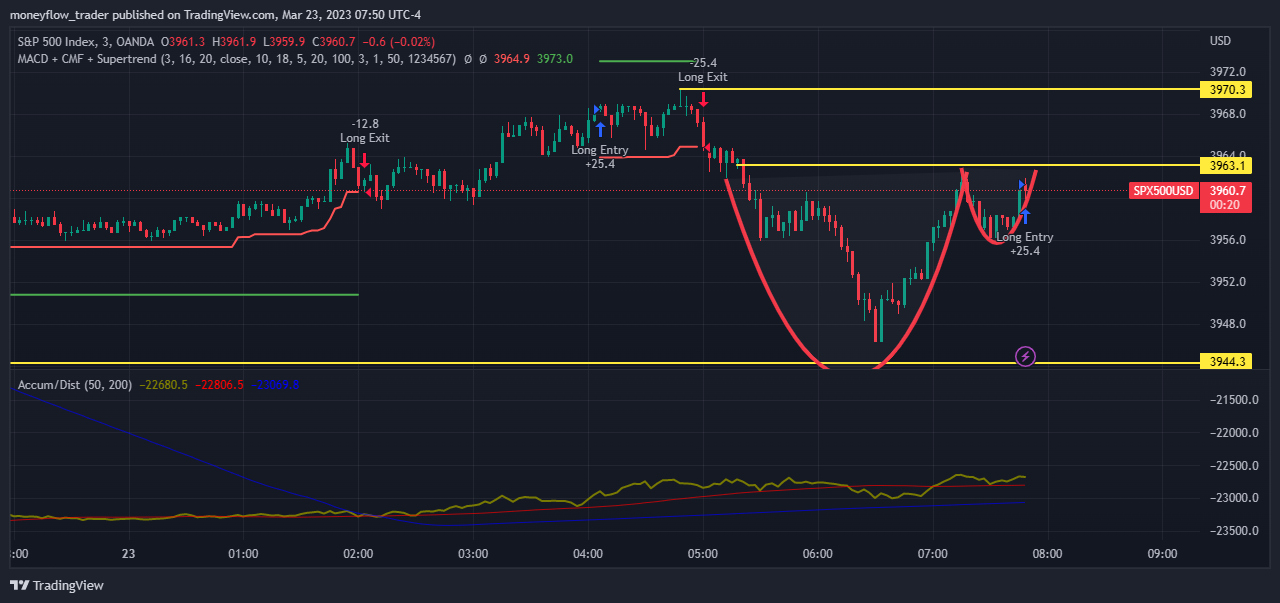 OANDA:SPX500USD Chartbild von moneyflow_trader