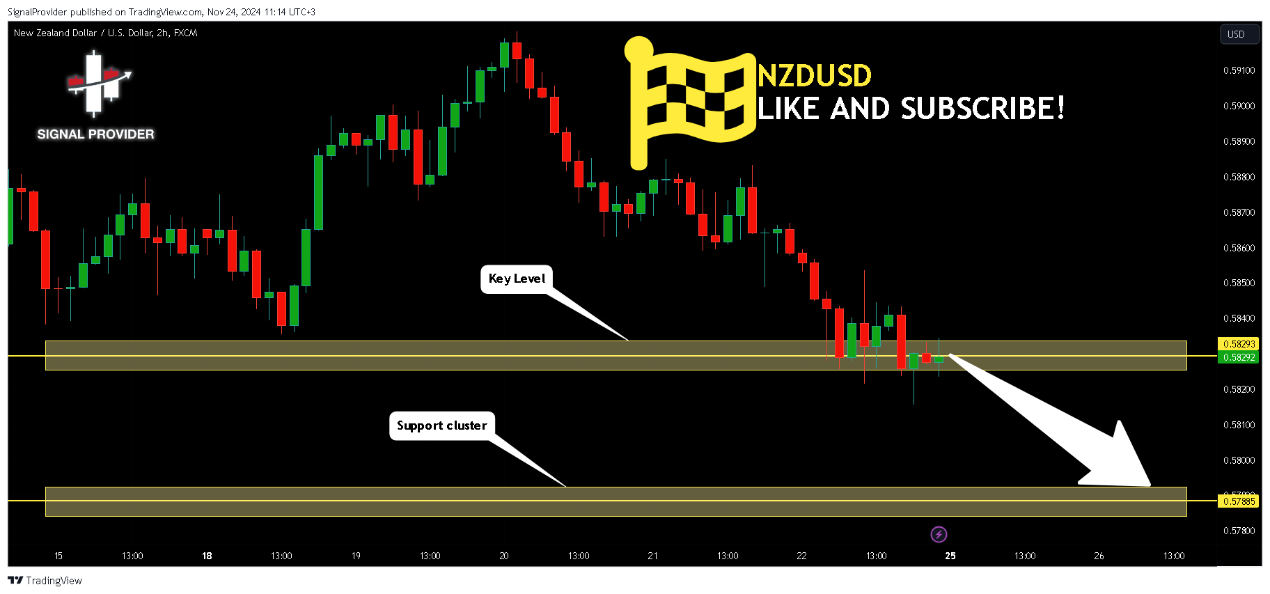 FX:NZDUSD Chart Image by SignalProvider
