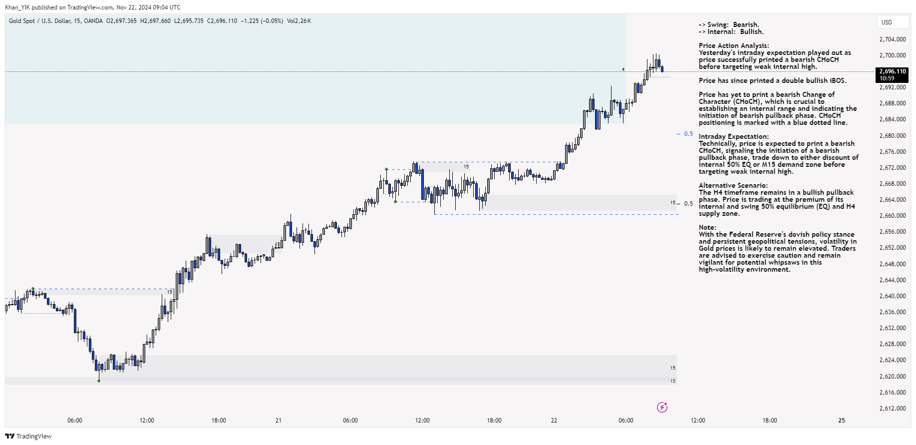 OANDA:XAUUSD Chart Image by Khan_YIK