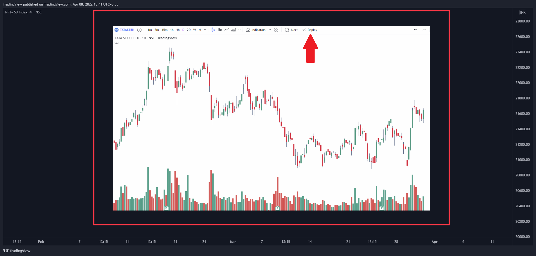 NSE:NIFTY Chart Image by TradingView