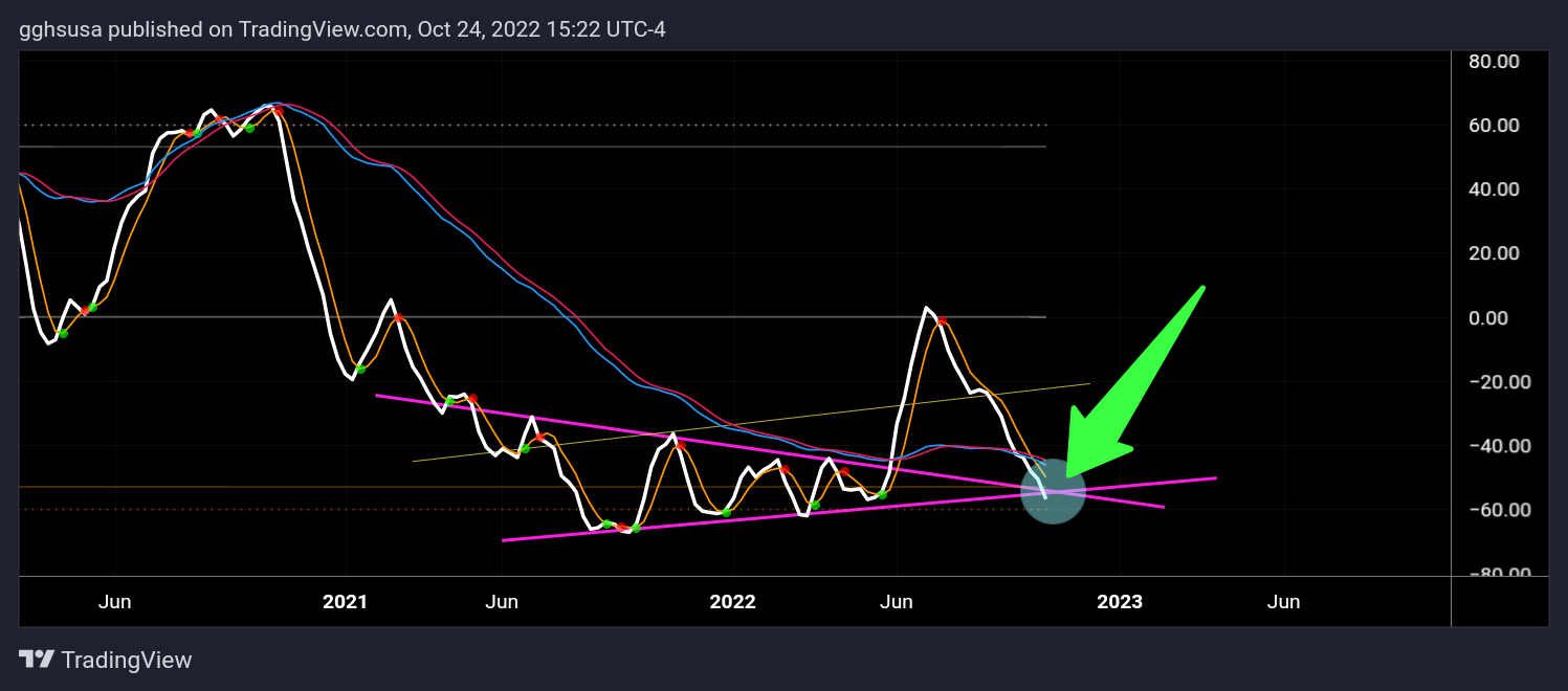 NYSE:BABA Chart Image by gghsusa