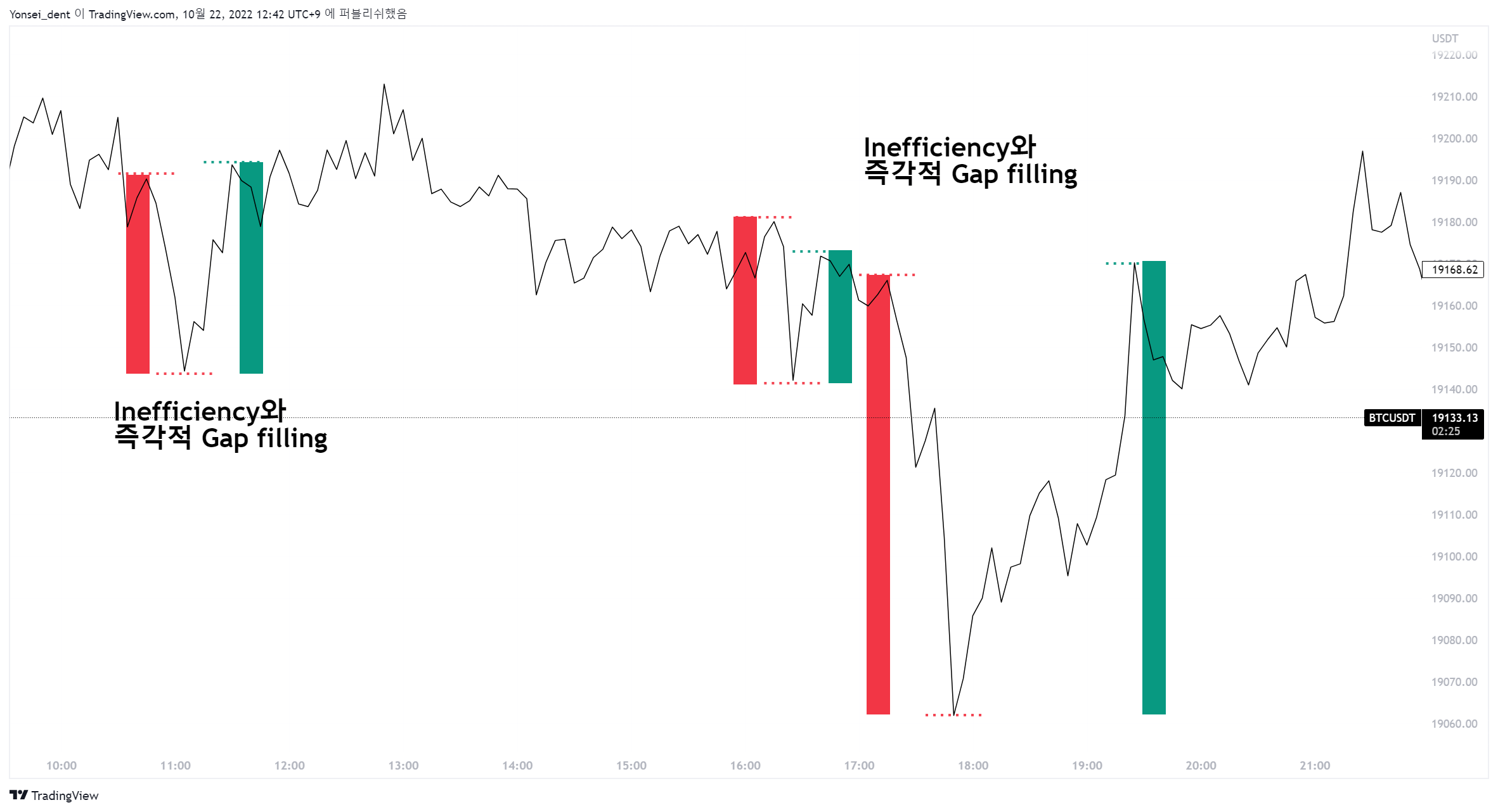 BINANCE:BTCUSDT ‏תמונת גרף מאת Yonsei_dent