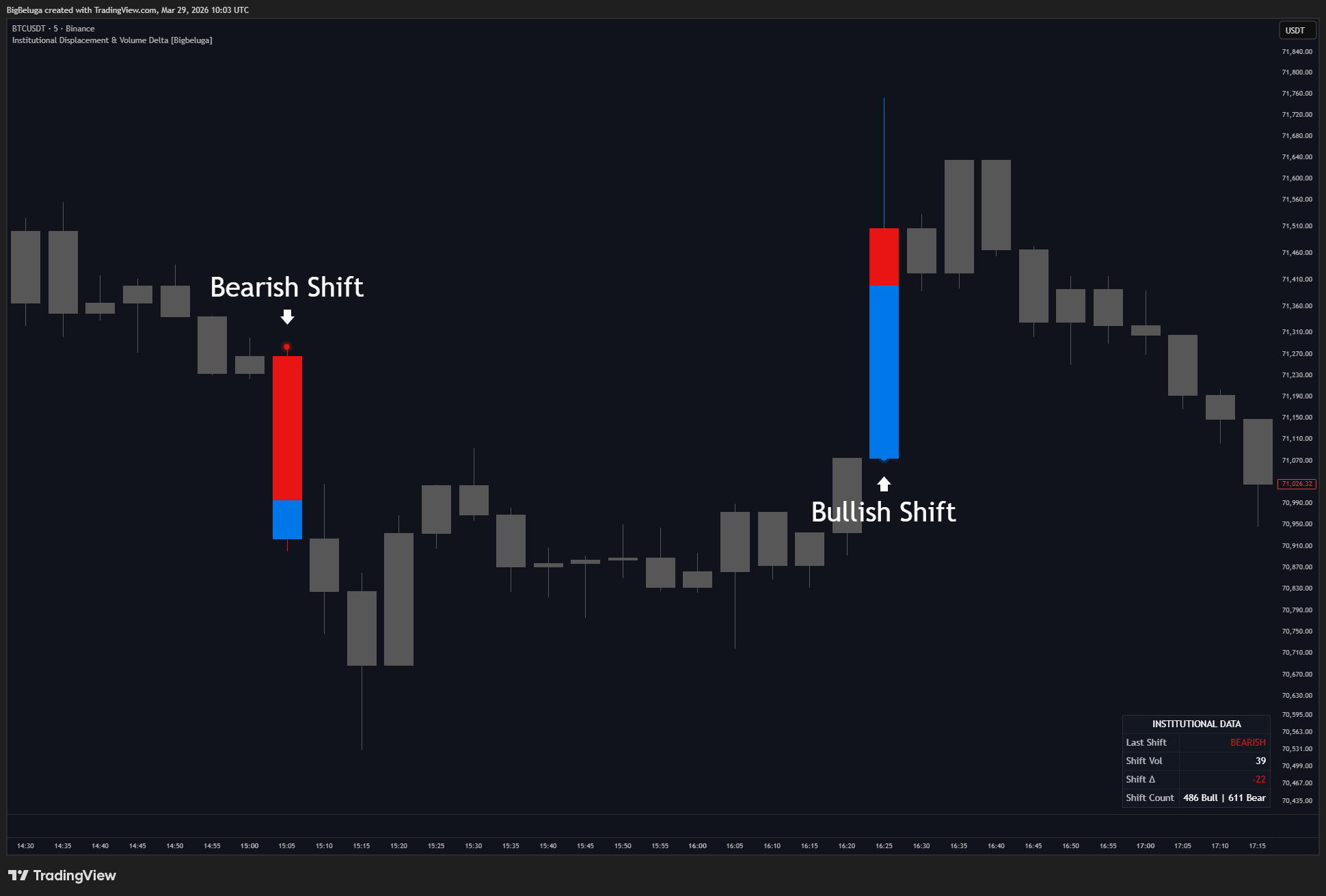 BINANCE:BTCUSDT Chart Image by BigBeluga